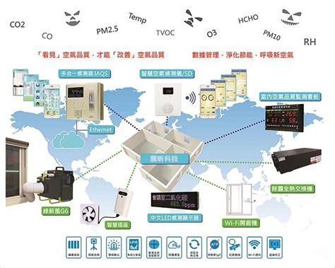 改善空氣品質的方法